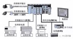 烏蘭察布