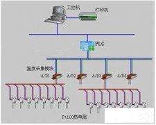 烏蘭察布