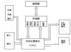 烏蘭察布